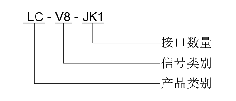 凌创的接口滤波器
